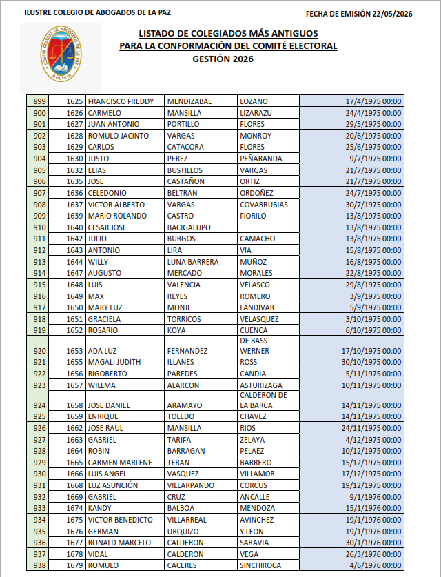 Lista de Colegiados (23)